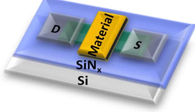 Fig. 1.3 Conventional bottom gate  metal-oxide  thin-film transistor. 