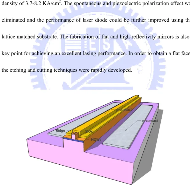 Fig 1.2 the schematic diagram of the edge emitting laser diode 