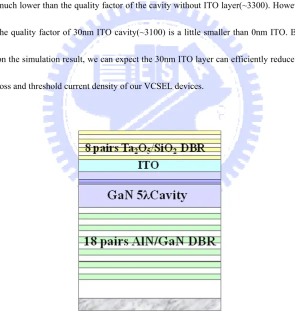 Fig 2.9    the cavity structure of simulation 