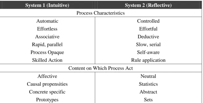 Table 2: Espein’s (1994) Comparison of Experiential and Rational Systems 