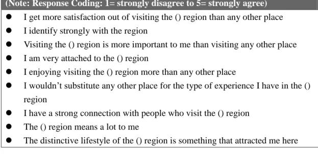 Table 3: The Place Attachment questionnaire of Gross and Brown (2006)  Place Attachment 