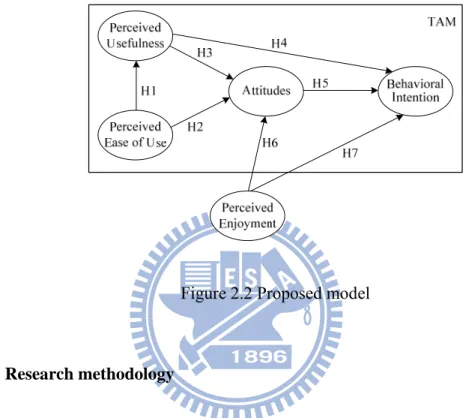 Figure 2.2 Proposed model 