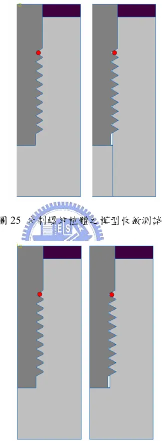圖 25  公制螺紋植體之模型收斂測試點 
