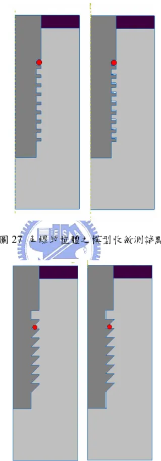 圖 27  角螺紋植體之模型收斂測試點 