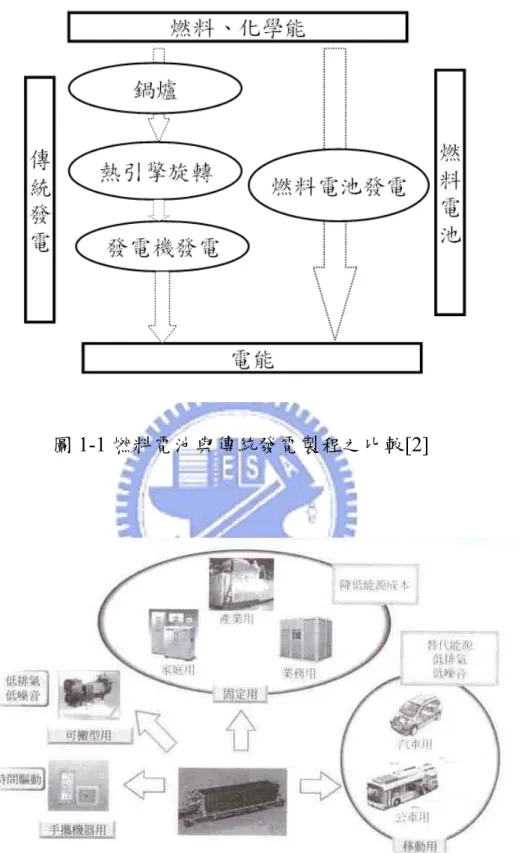 圖 1-1 燃料電池與傳統發電製程之比較[2] 