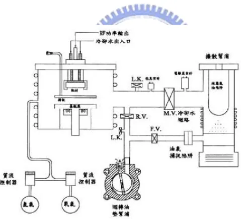 圖 2-5 濺鍍機構示意圖                