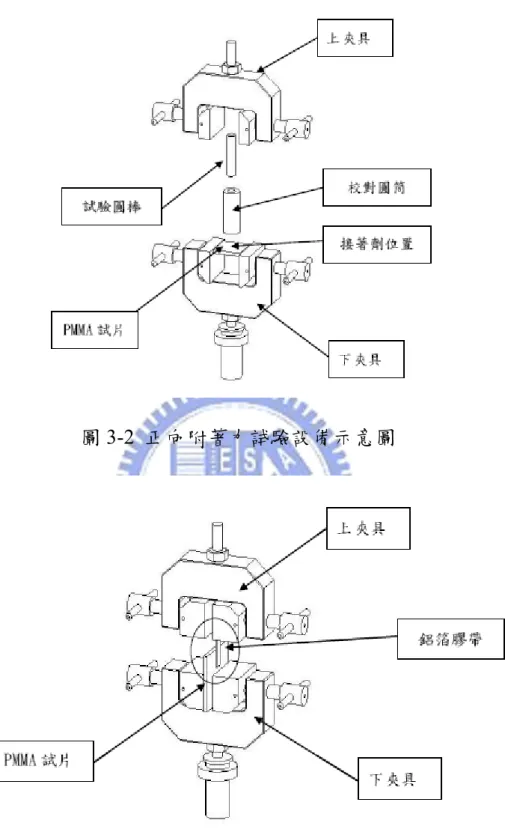 圖 3-2 正向附著力試驗設備示意圖 
