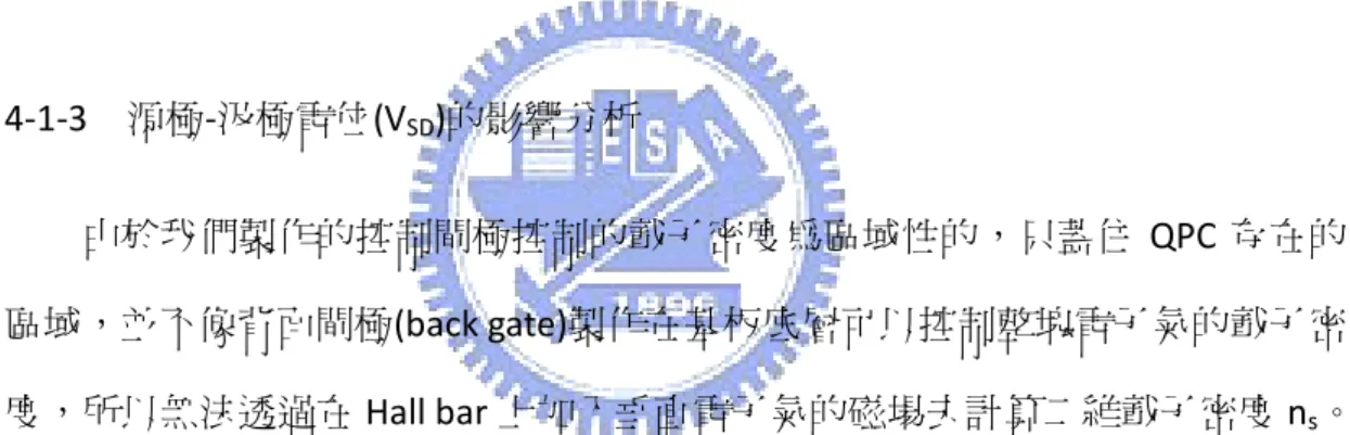 圖 4-7 是在 0.3K 下 V SG4 與通過分離閘極電導在不同 V SD 下的變化，控制閘極