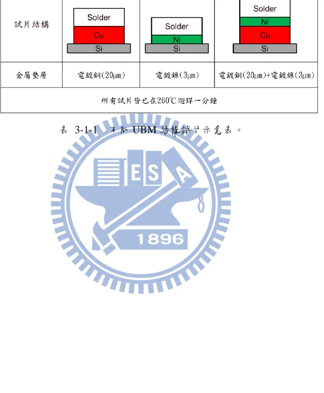 表  3-1-1    不同 UBM 結構試片示意表。