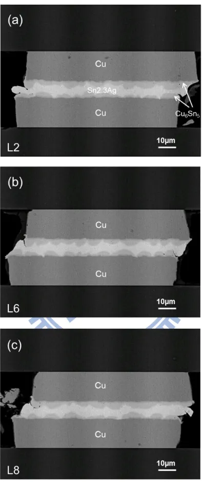 圖 4-1-2    Cu/Sn2.3Ag/Cu  迴銲 0 分鐘經過 2000 cycles 的 BEI 側視圖(a) L2    (b) L6 (c) L8。 
