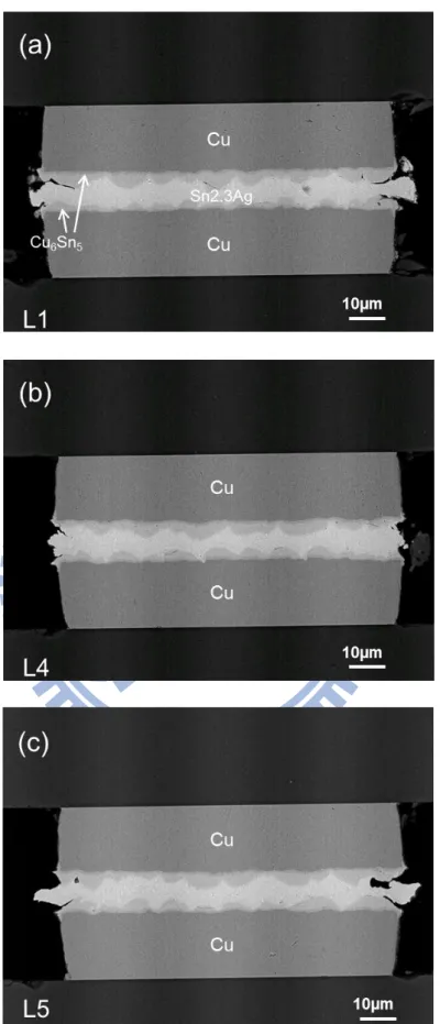 圖 4-1-3    Cu/Sn2.3Ag/Cu  迴銲 5 分鐘經過 2000 cycles 的 BEI 側視圖(a) L1    (b) L4 (c) L5。 