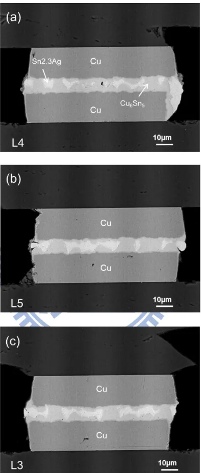 圖 4-1-4    Cu/Sn2.3Ag/Cu  迴銲 10 分鐘經過 2000 cycles 的 BEI 側視圖(a) L4  (b) L5 (c) L3。 
