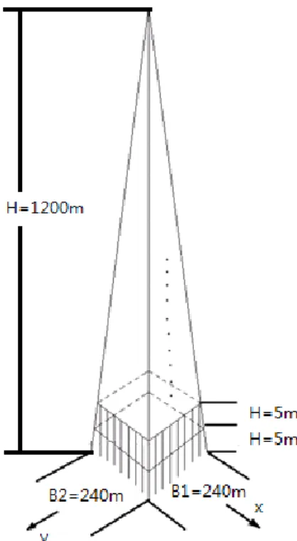 Fig. 6 Cross sections of spandrel beams 