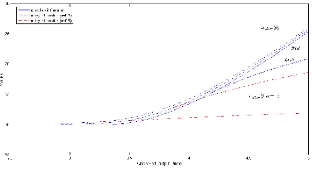 Figure 4: Security valuation with equityholder offers and different a  4b = ,  w = , 1 s = 0.1 ,  r = 0.05 ,  m = , 0 g = 60 ,  x = 1 0.9 ,  x =0 1.1 ,  t = , 1 2.9194p c = ,  p s = 4.1385 ,  pˆ a = 1 ( a = 0.1) 3.7929 (91.71%)= ,  ˆ 1 ( 0.5) 3.2097 (77.61