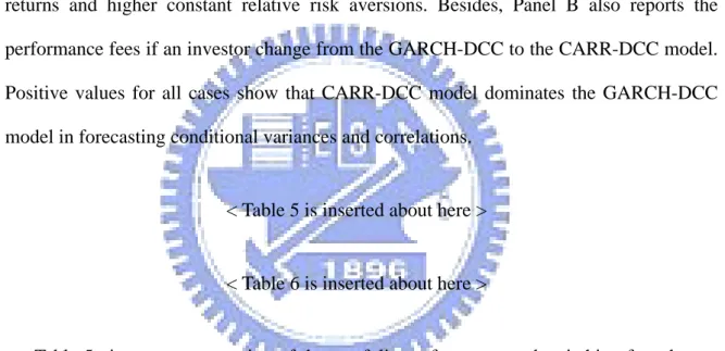 Table 5 gives a representation of the portfolio performance and switching fees that an  investor would be willing to pay to switch from the symmetric GARCH-DCC and  CARR-DCC to the asymmetric GARCH-DCC and CARR-DCC forecasting model