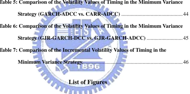 Table 1: Descriptive Statistics ......................................................................................