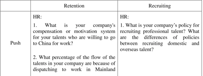 Table 1.1    Questionnaire 