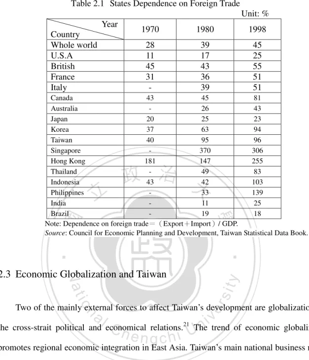 Table 2.1    States Dependence on Foreign Trade 