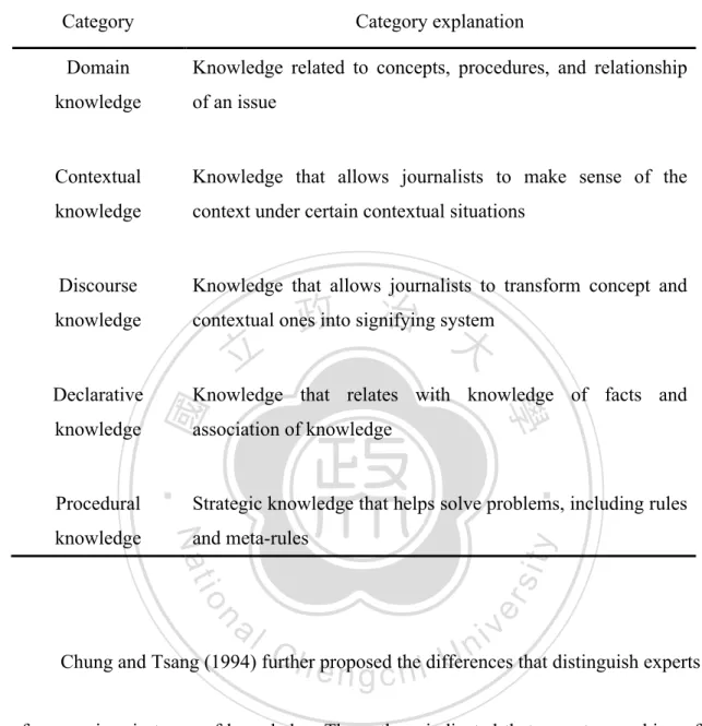 Table 2. Category of knowledge structure 