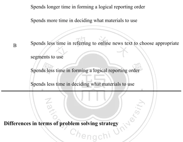 Table 4. Different performance at target status 