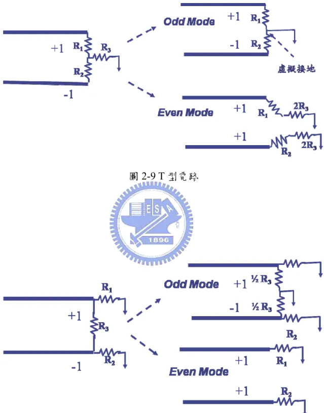 圖 2-9 T 型電路 