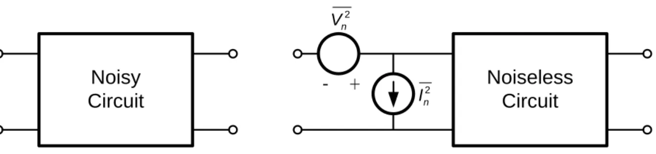 Figure 2.8 Representation of noise by input noise generators. 