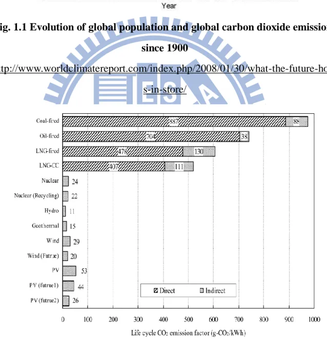 Fig. 1.2 Life cycle CO 2  emission factors for different types of power  generation systems [16] 