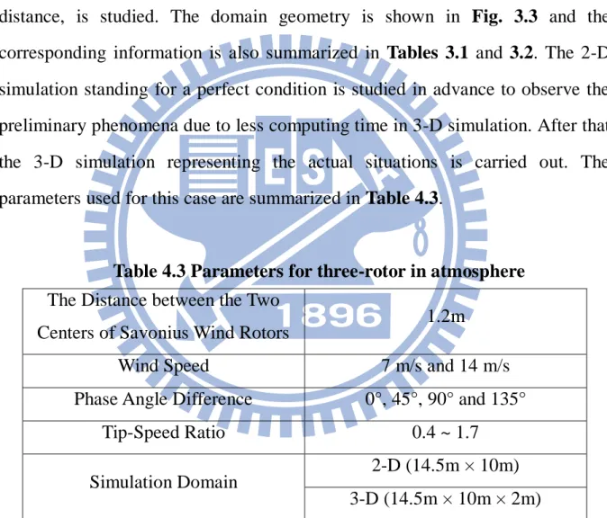 Table 4.3 Parameters for three-rotor in atmosphere  The Distance between the Two 