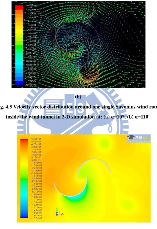 Fig. 4.5 Velocity vector distribution around one single Savonius wind rotor  inside the wind tunnel in 2-D simulation at: (a) α=10°; (b) α=110° 