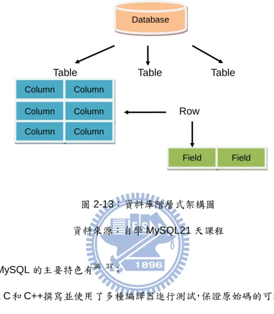 Table  Table  Table 