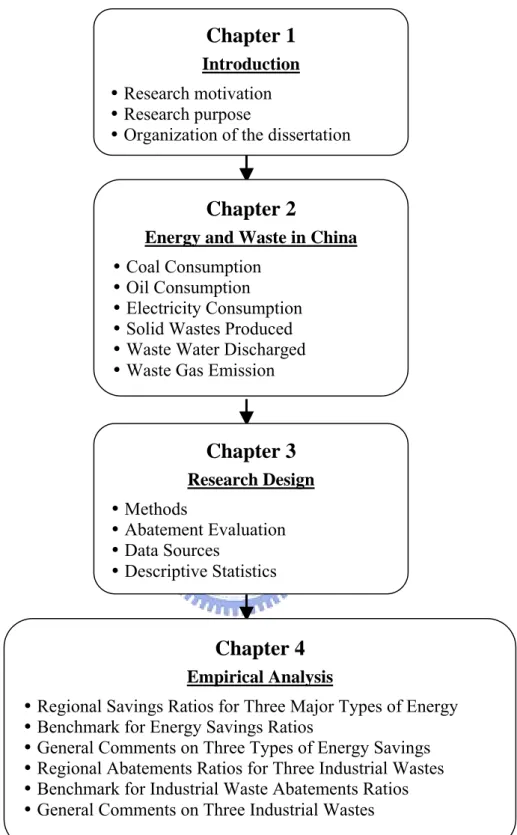 Figure 1 Research flow chart Chapter 1 
