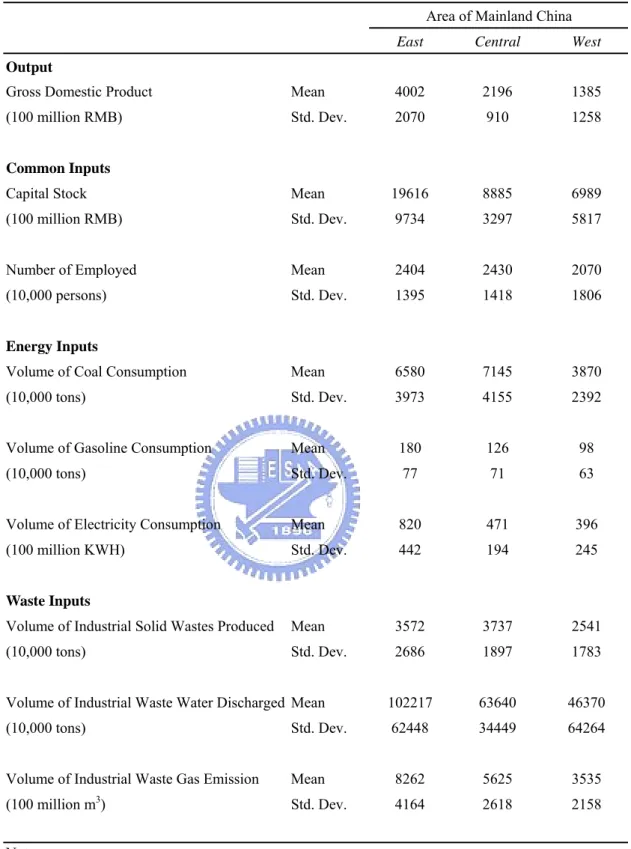 Table 8 Summary statistics of inputs and outputs by area