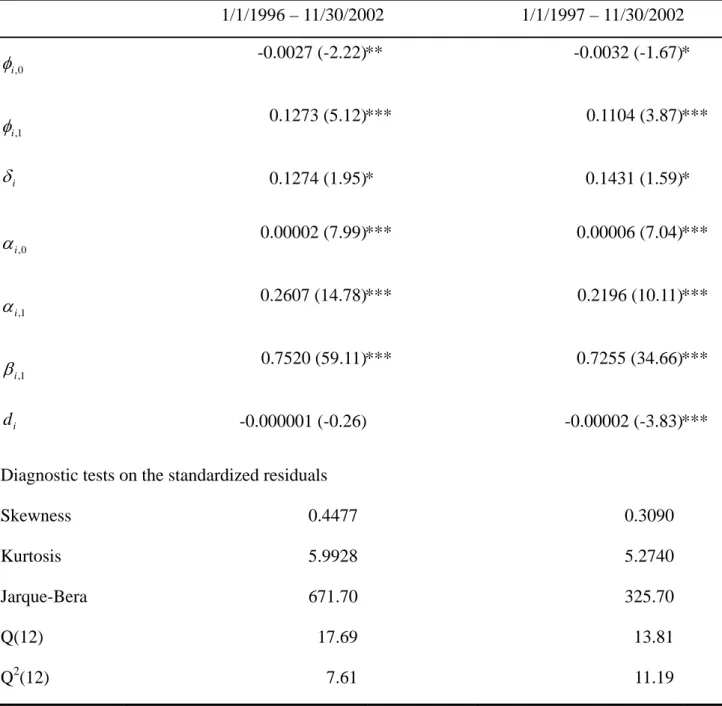 Table 4. Maximum Likelihood Estimates of the AR(1)-GARCH(1, 1)-M Model: Daily Class B  Stock Returns on the SHSE and SZSE a