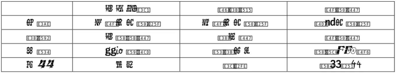 表 2-3：灰色系統與其他研究方法比較表 