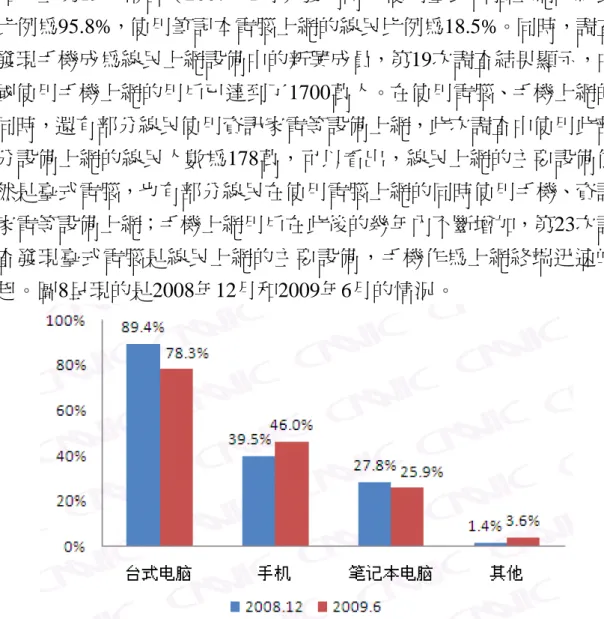 圖 7  2009 年 6 月中國線民上網地點  （2）上網設備  自第10次調查（2002年7月）起開始報告上網設備情況，當年調 查結果顯示，有  97.4%的人使用臺式電腦上網，4.5%的人使用筆記本 電腦上網，用戶上網設備仍然以臺式電腦為主，也有少量線民在使用 電腦（包括筆記本電腦）上網的同時使用其他設備（移動終端、資訊 家電等）上網。從歷次調查資料看，在使用電腦上網的同時，使用移 動終端、資訊家電等設備上網的人在逐漸增多，從  2000  年  1  月的  20  萬增加到2001年7月的129 