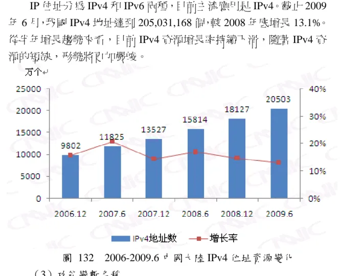 圖  132  2006-2009.6 中國大陸 IPv4 位址資源變化 