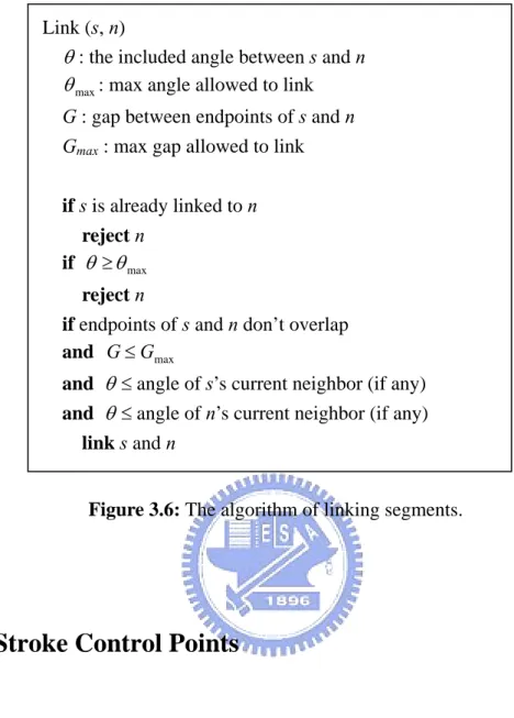 Figure 3.6: The algorithm of linking segments. 