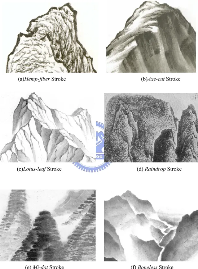Figure 3.4: Six Texture Stroke examples in actual Chinese landscape paintings by Liu [24].