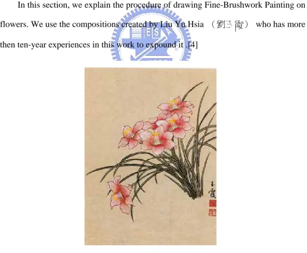 Figure 3.2 The work of Liu Yu Hsia 