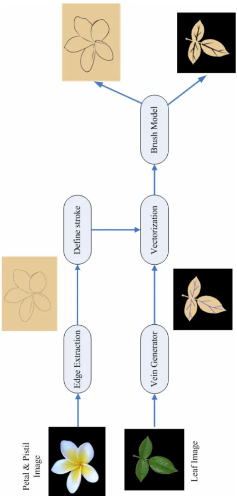 Figure 4.1 The flowchart of sketching the contour   