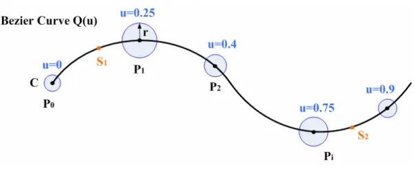 Figure 4.3 The brush model 
