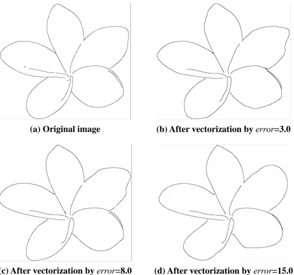 Figure 4.9 Examples of vectorization 
