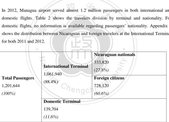 Table 2 Market size (2012)