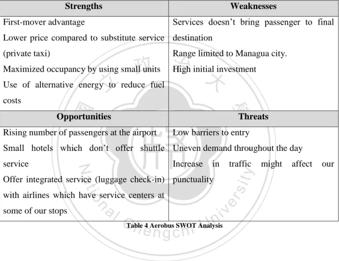 Table 4 Aerobus SWOT Analysis