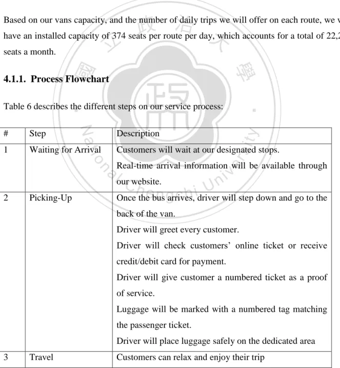 Table 6 describes the different steps on our service process: 