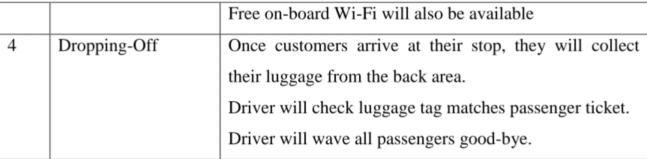 Table 6 Aerobus Service Flowchart