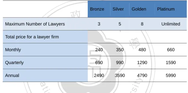 Table 6: Pricing List for Law Firms Based on Number of Memberships within Firm 