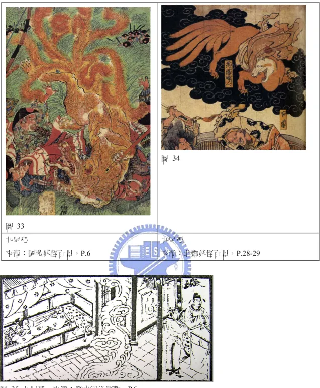 圖 33 圖 34  九尾狐  來源：國芳妖怪百景，P.6  九尾狐  來源：北齋妖怪百景，P.28-29           圖 35 九尾狐，來源：歷史通俗演藝，P.6 