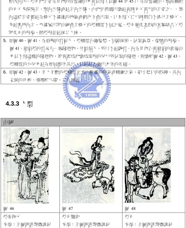 表  10  狐精怪半人半獸特徵分析表：  中國  無  日本  1.  身型瘦長，表情豐富，脫離狐的動物特徵。  2.  半人半獸的狐精怪具有人的特徵，所以都有穿衣服，呈現人的氛圍。  3