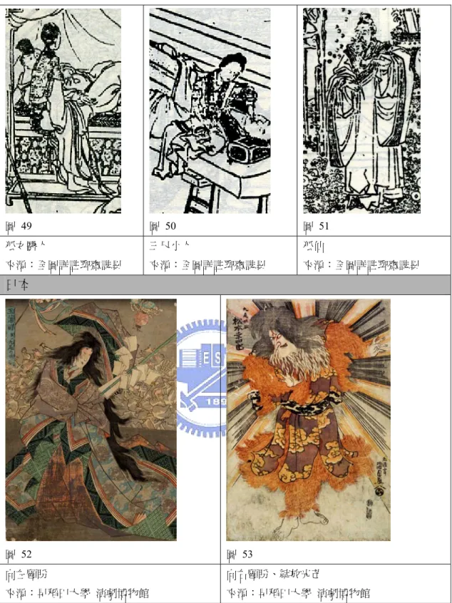 圖 49  圖 50  圖 51  狐女醫人  來源：全圖詳註聊齋誌異  三尺小人  來源：全圖詳註聊齋誌異  狐仙  來源：全圖詳註聊齋誌異  日本  圖 52  圖 53  向左顧盼  來源：早稻田大學  演劇博物館  向右顧盼、綻放光芒  來源：早稻田大學  演劇博物館